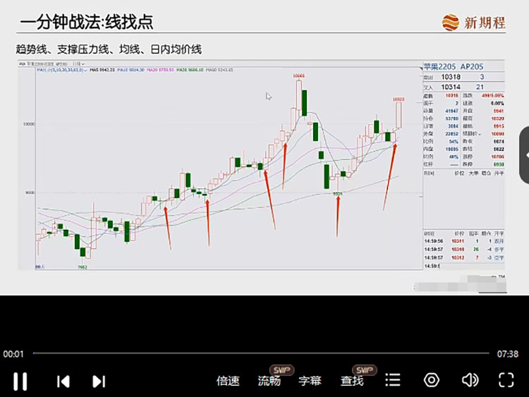 日内波段短线高胜率战法实战交易策略技术高清视频教程期货干货课 - 图2