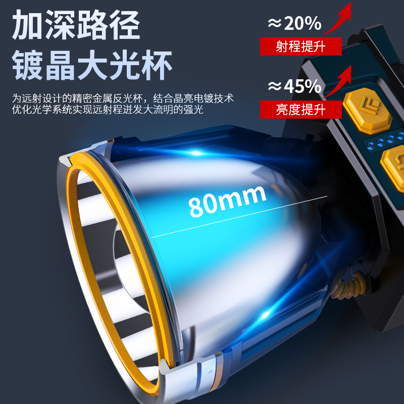 海瓦头灯强光充电超亮头戴式户外照明手电筒超长续航钓鱼专用矿灯