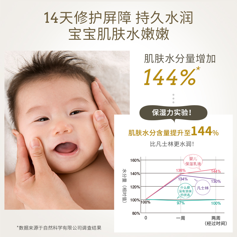 MamaKids婴儿保湿乳液宝宝护肤儿童补水润肤身体乳滋润面霜150ml