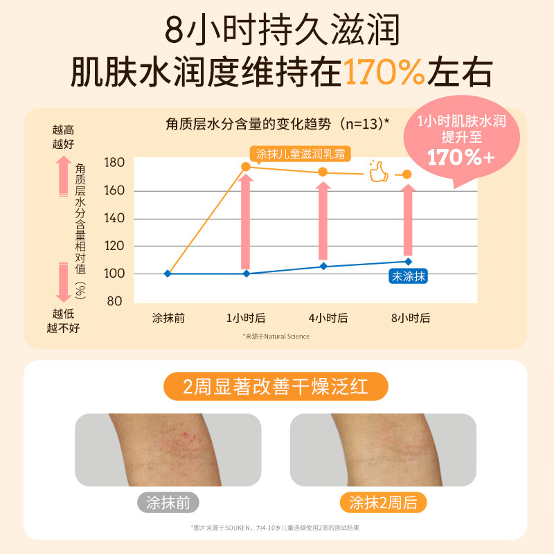 MamaKids儿童滋润乳霜水润全身保湿春秋身体乳温和补水面霜90g