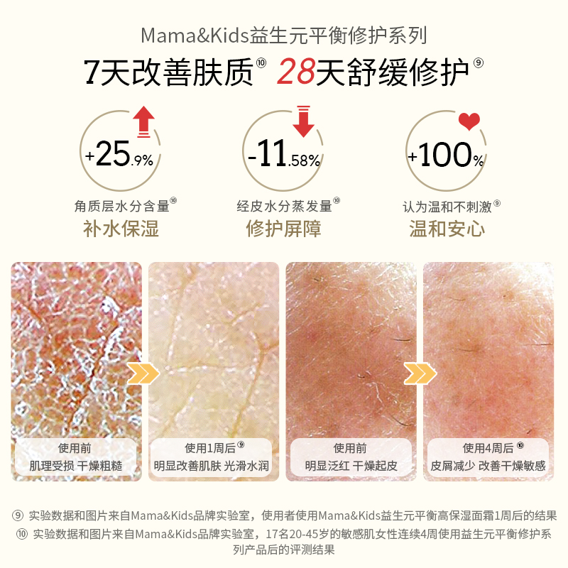 MamaKids益生元平衡高保湿霜孕妇可用面霜敏肌春夏润温和护肤60g - 图2