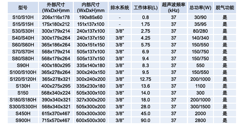 德国elma艾尔玛超声波清洗机剂S30实验室机器零件手表电子p300h - 图0