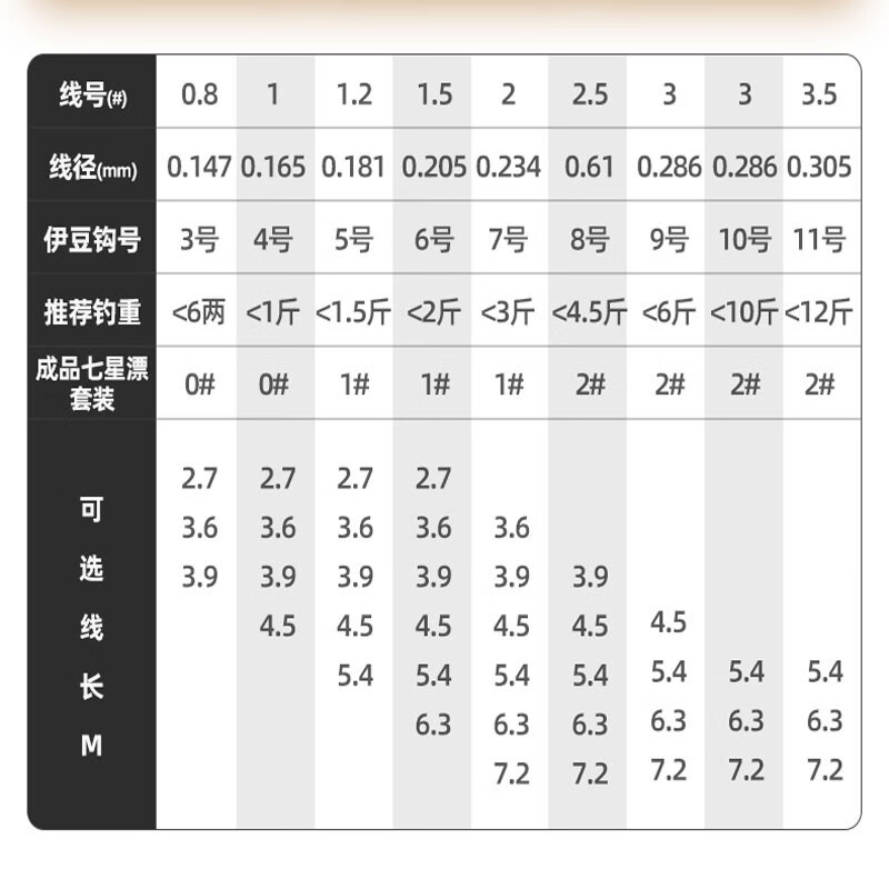 七星漂传统钓组伊豆通线单钩高灵敏野钓鲫台钓斑点成品主线组套装 - 图0