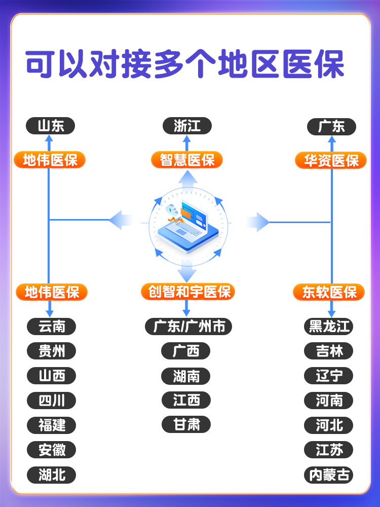 劲迈医药药店v6收银机一体机收银系统专用管理软件进销存药房中医馆诊所卖药医保系统对接药监GSP验收机器