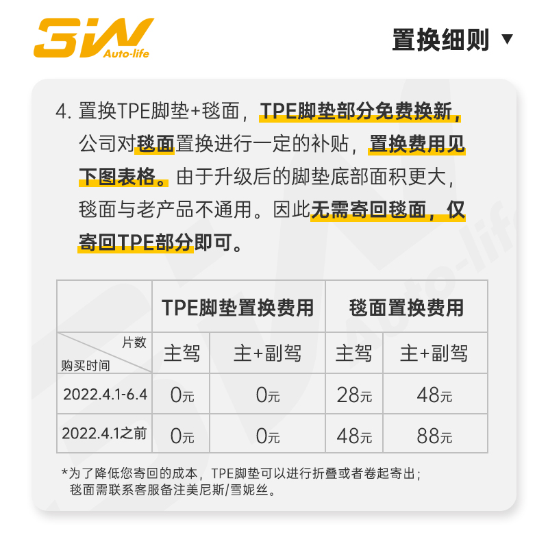 【Model Y升级置换】特斯拉Model Y主副驾脚垫毯面老款升级换新 - 图2