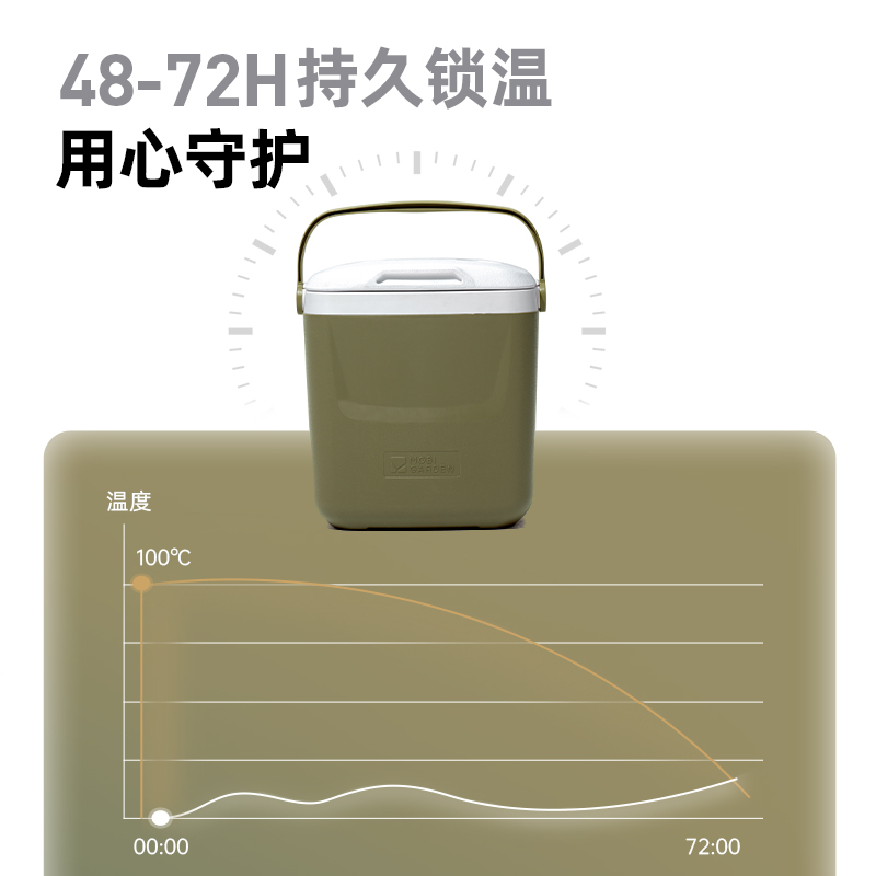 牧高笛户外保温箱大容量保鲜冰桶野外露营家用车载食品级冷藏箱子-图1