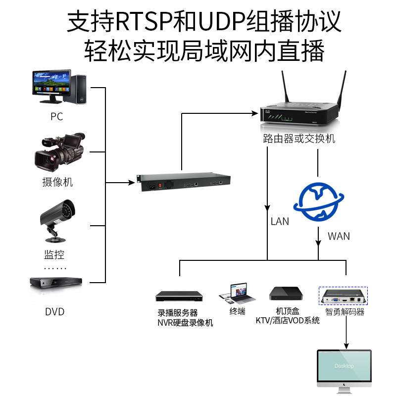 高清H.264双路高清HDMI视频编码器2路1U推流教育医疗网络直播录播 - 图1