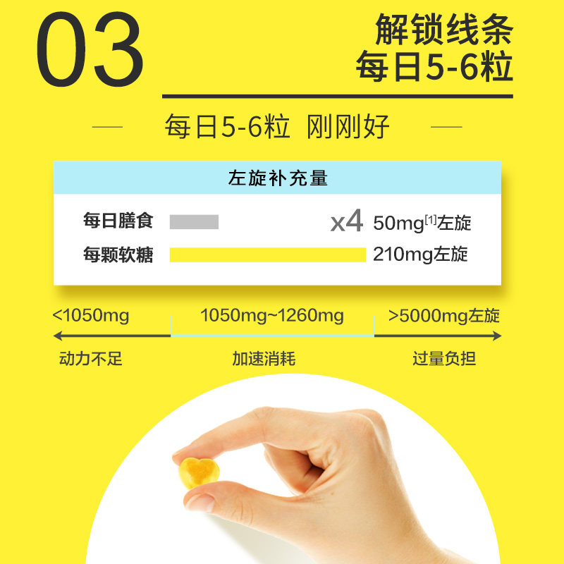 碧生源左旋肉碱咖啡运动饮料软糖 碧生源左旋肉碱