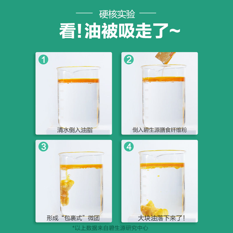 碧生源膳食纤维素粉纤维粉果蔬酵素 碧生源膳食纤维/果蔬纤维