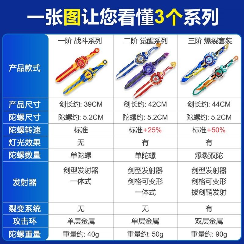 奥迪双钻飓风战魂剑旋陀螺战斗宝剑旋转对战新款发光玩具儿童男孩,淘宝优惠券,粉丝福利购,淘宝优惠卷