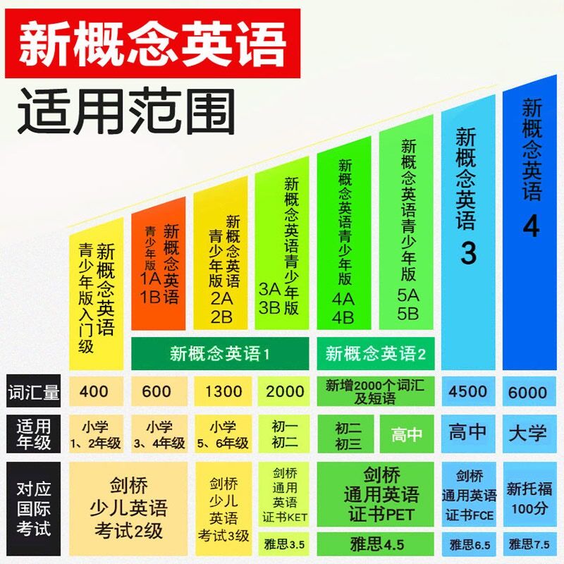 朗文外研社新概念英语(新版1英语初阶)中小学英语教材零基础英语入门朗文自学教材英语理解口语 点读版 外研通点读笔适用需另购 - 图3