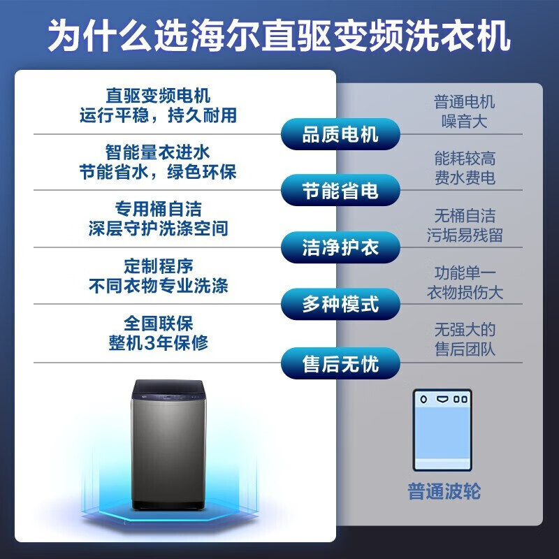 Haier/海尔 XQB100-BZ206 波轮洗衣机10公斤全自动出租智能直驱 - 图2