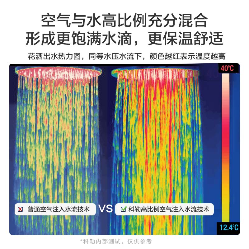 科勒齐悦三出水恒温淋浴花洒套装沐浴花洒305mm顶喷29995&99741-图1