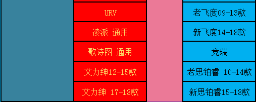 适用于本田新飞度后视镜防雨贴膜防雾凌派雅阁CRV思域汽车防水膜