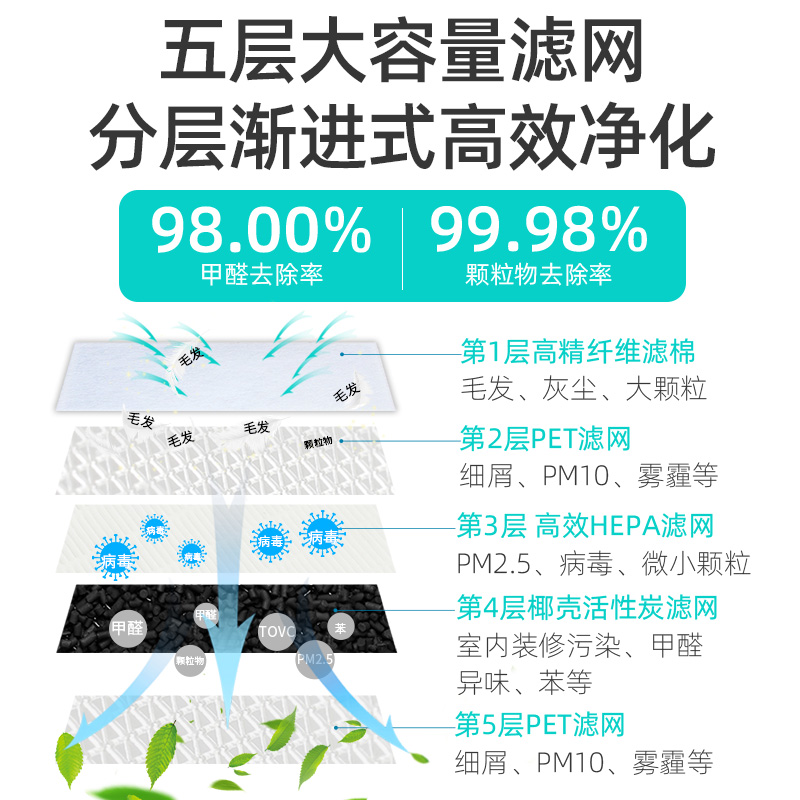 适配松下空气净化器加湿滤芯F-VXG70C/N/R/ZXGD/ZXGP/ZXGE过滤网 - 图1