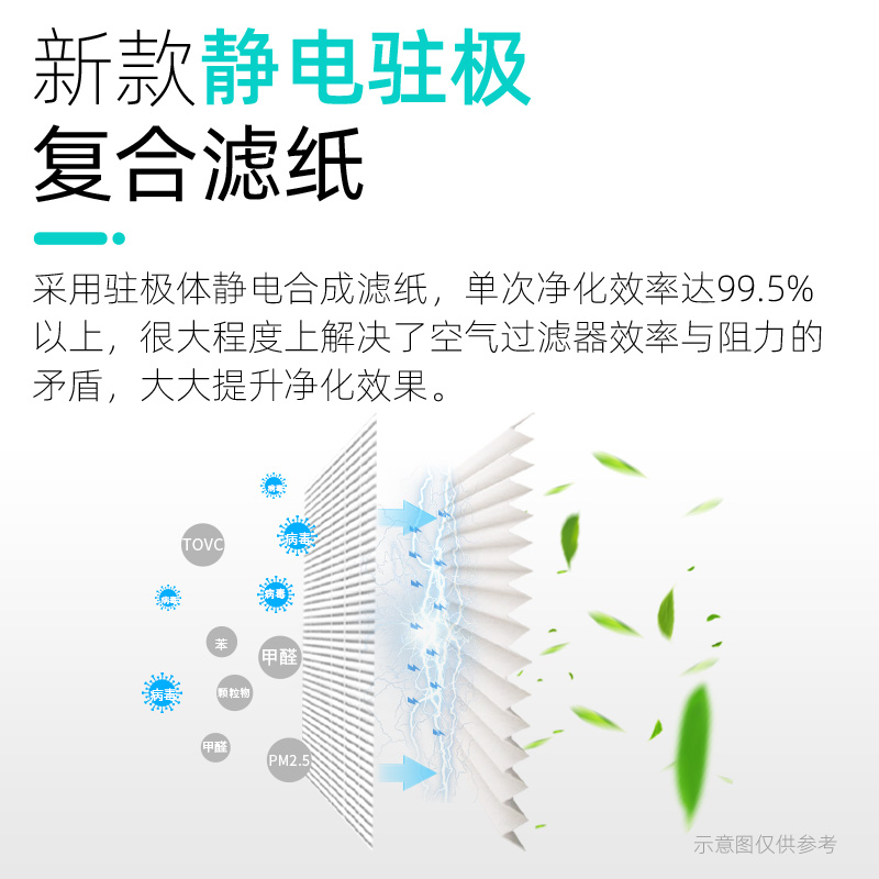 适配松下空气净化器滤芯F-ZXKP70Z/ZXFD70Z/ZXKE90Z/VXK70H过滤网 - 图0