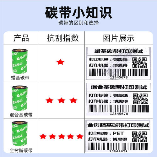 蜡基碳带50*60*70*80*110*300M条码机标签机碳带色带 热转印碳带 - 图1