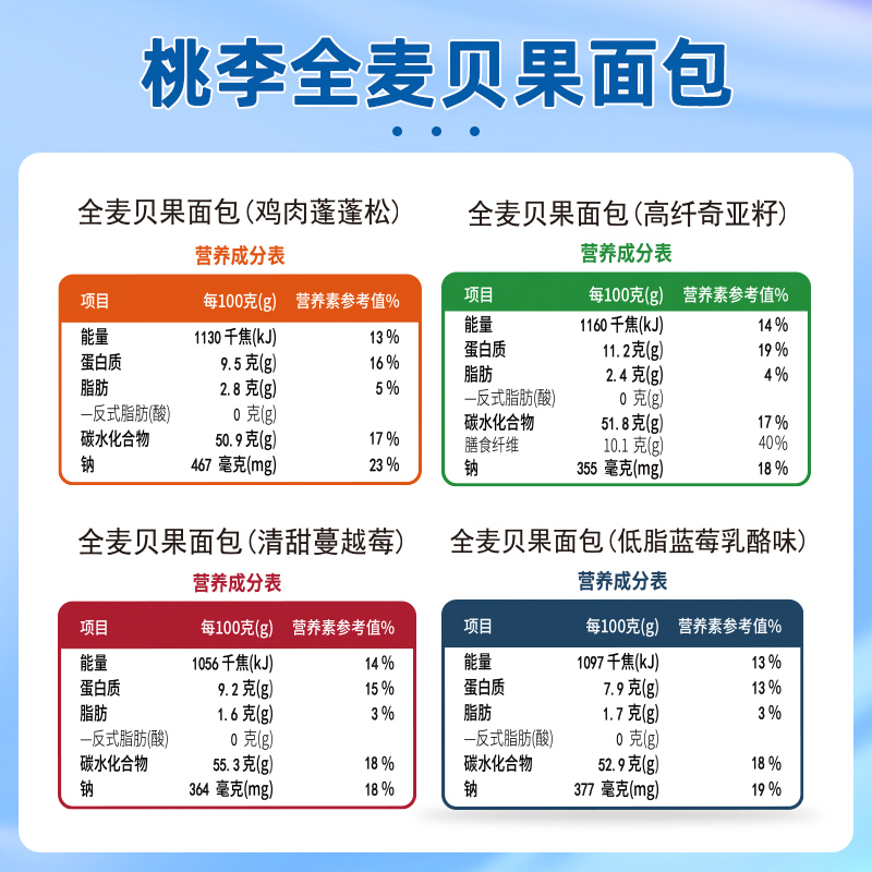 桃李贝果多口味全麦面包代餐食品低脂饱腹粗粮夹心欧包早餐零食品