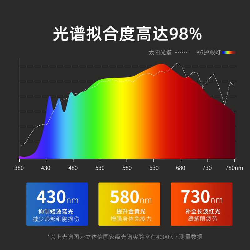 立达信全光谱护眼台灯智能语音学习书桌宿舍悬挂魔术贴式K6台灯