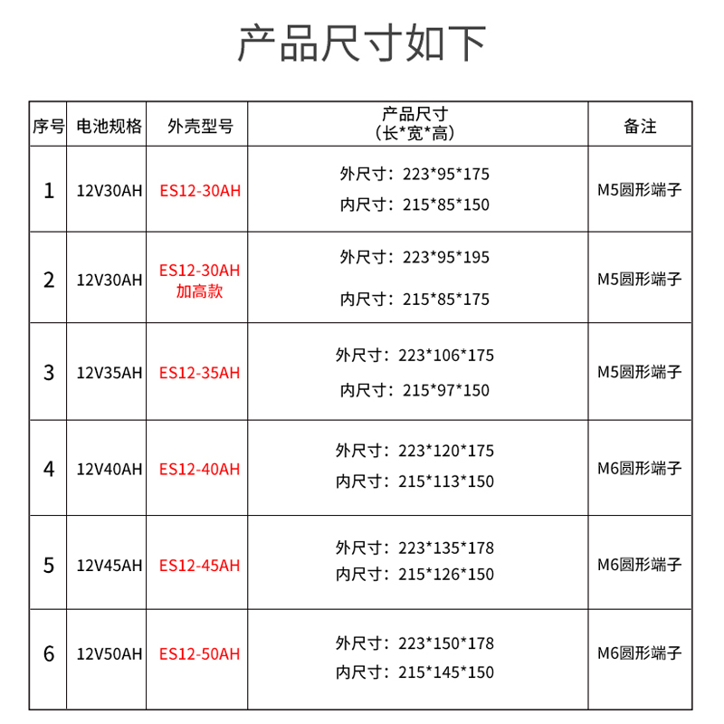 铅改锂12V30AH50AＨ锂电池塑料外壳48Ｖ电动车用电瓶盒子支持定制 - 图1