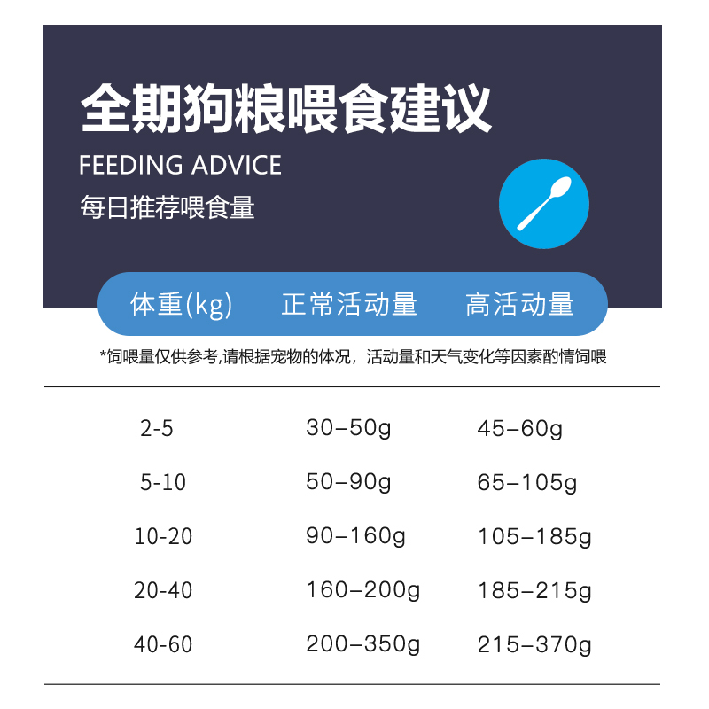 厂家直销 冻干鸡肉双拼牛肉紫薯低脂狗粮幼犬成犬通用粮 5斤包邮