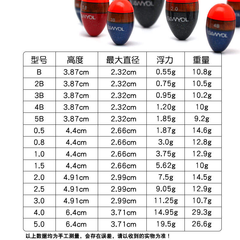 桐木阿波漂水中矶钓漂海钓鱼漂筏钓漂防撞远投梧桐木浮钓漂 - 图0