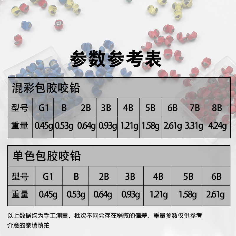 矶钓咬铅筏钓开口铅坠溪流铅豆垂钓路亚夹铅钓鱼微铅配件包胶咬铅-图1