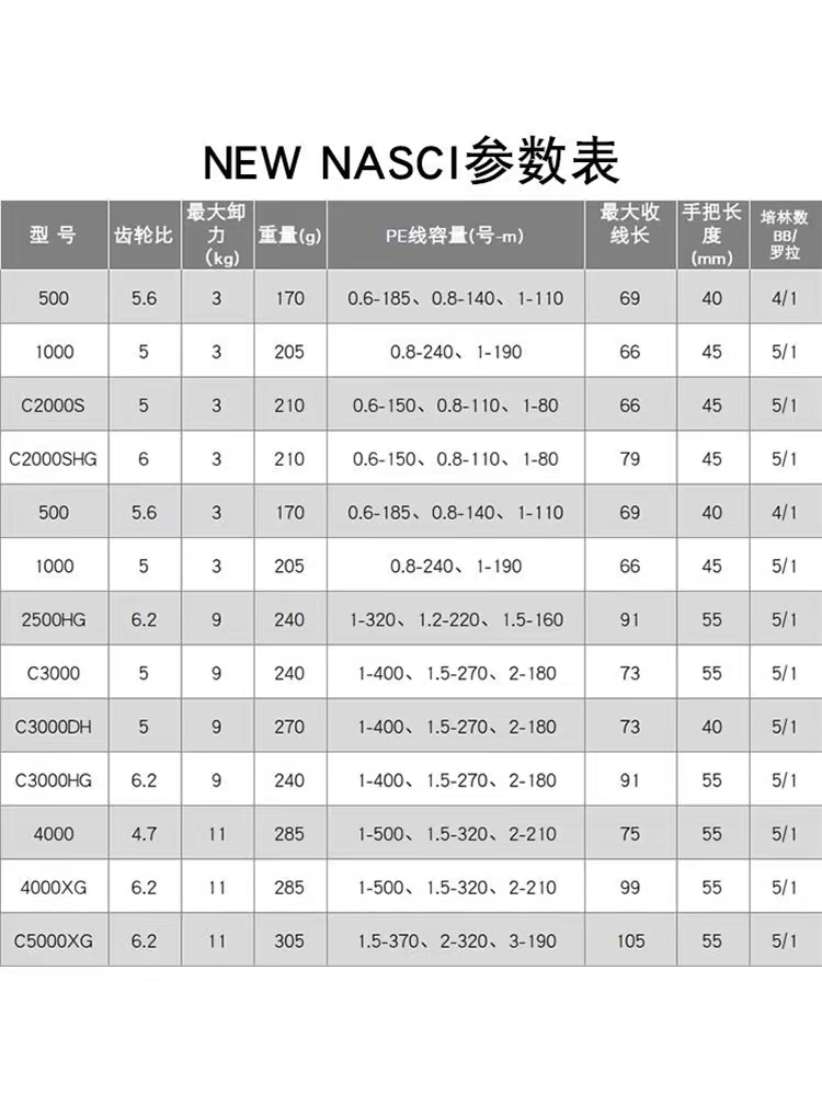 21禧玛诺SHIMANO纳西纺车轮NASCI远投路亚轮MIRAVEL米拉贝尔矶钓 - 图2