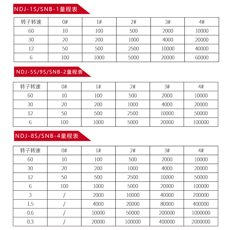 NDJ-5S/8S/9S数显旋转式粘度计涂料油漆NDJ-1粘度测试仪SNB-1 - 图2