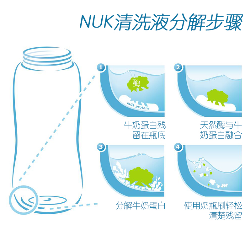 NUK奶瓶清洗剂婴儿宝宝餐桌玩具果蔬专用清洗液无香易冲洗500ml