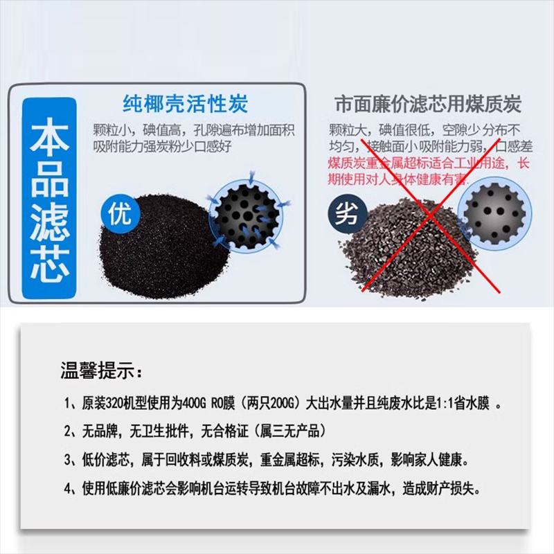 国美GOME智能机净水器滤芯套装gmro5-b320wf反渗透净水机五级通用
