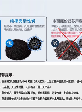 适配国美GOME智能机净水器滤芯套装gmro5-b320wf反渗透净水机五级