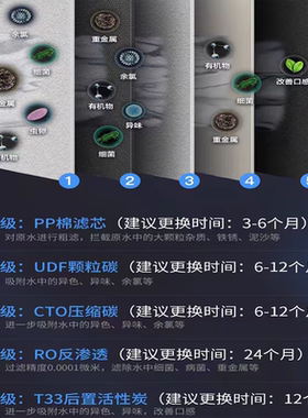 适用于惠而浦净水器滤芯R50c63R50c61R50c62反渗透10寸净水机滤芯