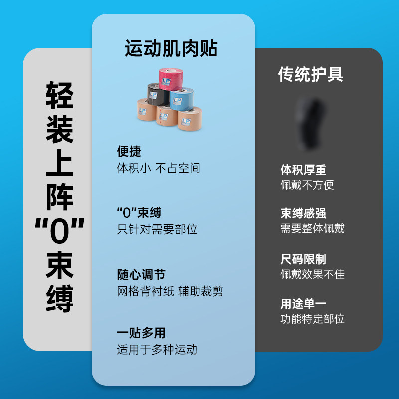 LP肌肉贴羽毛球足篮球防拉伤运动绷带护膝肌贴康复跑步马拉松胶布,淘宝优惠券,粉丝福利购,淘宝优惠卷