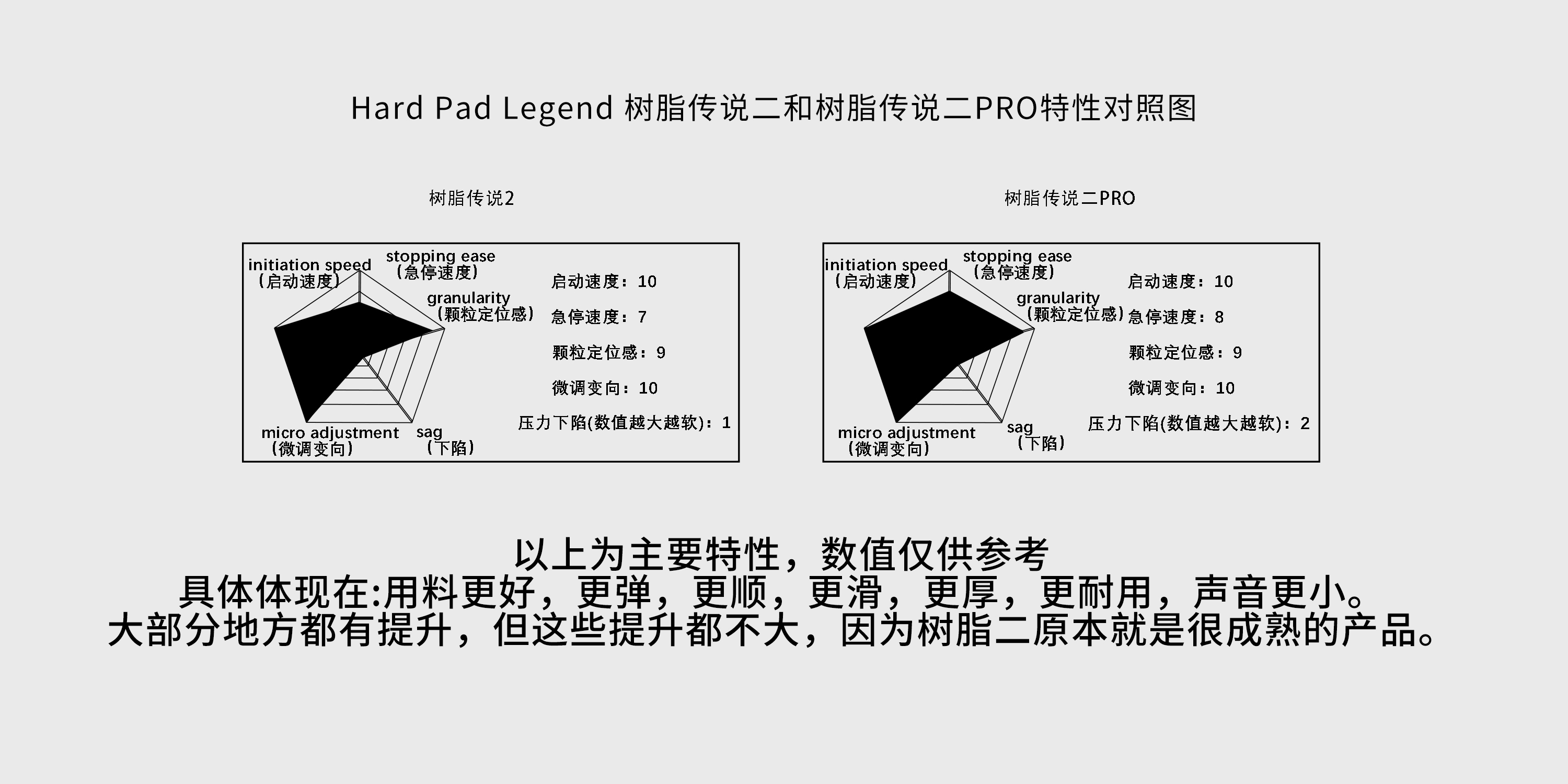 PRO版树脂传说二代 极端速度垫特滑防水耐汗FPS超滑电竞鼠标垫TSZ - 图2