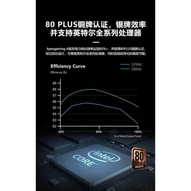Aipai Esports A650 computer power supply is quiet and stable