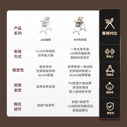 宝宝餐椅儿童学座可坐躺椅子吃饭家用婴幼儿宝宝餐桌椅专用多功能 - 图1