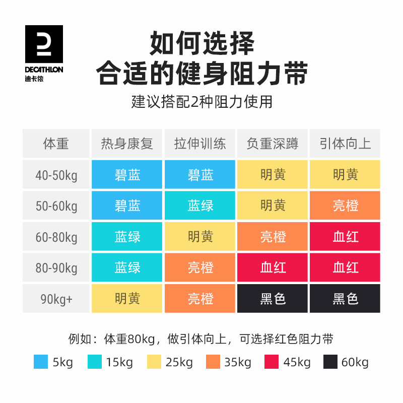 迪卡侬弹力带健身男拉力绳拉力带阻力带训练引体向上弹力绳女ENY1-图3