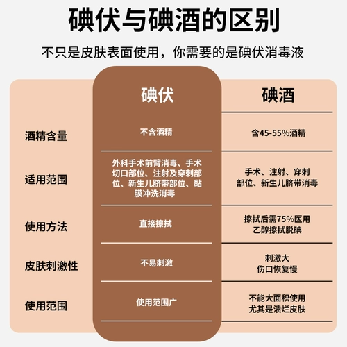 海氏海诺 Йод дезинфицирующее средство медицинская кожа раны спрей для домохозяйки, впитывающая алкоголь йод настойка дезинфекции йод йод