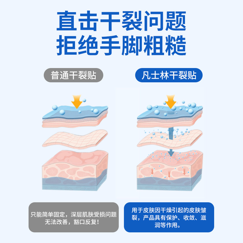 凡士林干裂手足贴防脚后跟开裂手指裂口手脚皲裂橡皮膏透气胶布,淘宝优惠券,粉丝福利购,淘宝优惠卷