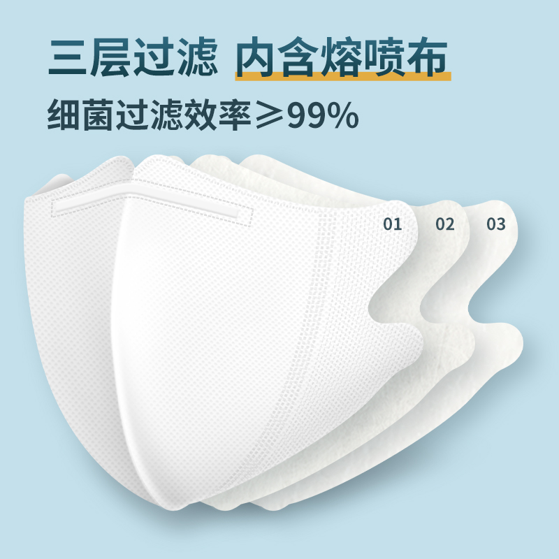 医用3d立体外科口罩一次性医疗三层防护正规正品白色yy0469一2011 - 图1