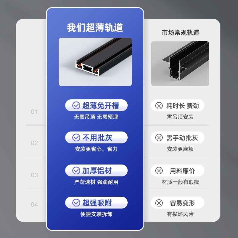 超薄磁吸轨道灯明装免吊顶无主灯照明线条泛光灯客厅磁吸灯轨道条 - 图0
