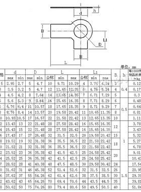 316L不锈钢双耳垫片 GB855止动垫圈M6M8M10M12M14M16M18M20M24M42