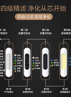 净水器净饮机滤芯JLD5299