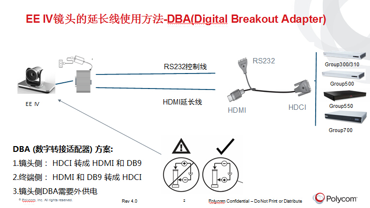 Polycom宝利通视频会议GROUP310 550 终端转接线HDCI转HDMI主机侧 - 图1