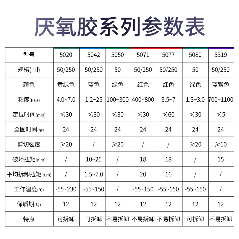 上海康达万达螺纹锁固剂WD5319 5071 5077 5042 5050厌氧胶螺栓-图0