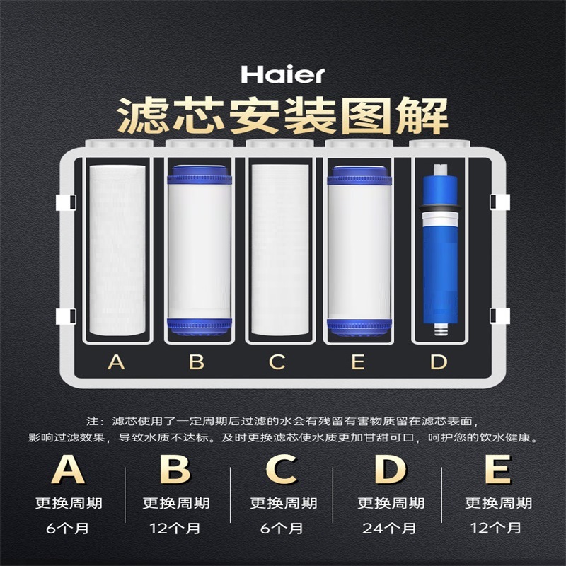 海尔净水器滤芯HSNF300M5家用PP棉滤芯 原装正品全套滤芯 - 图2