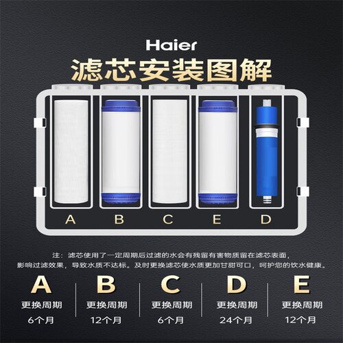 海尔净水器滤芯HSNF300M5家用PP棉滤芯 原装正品全套滤芯M5(HL) - 图2