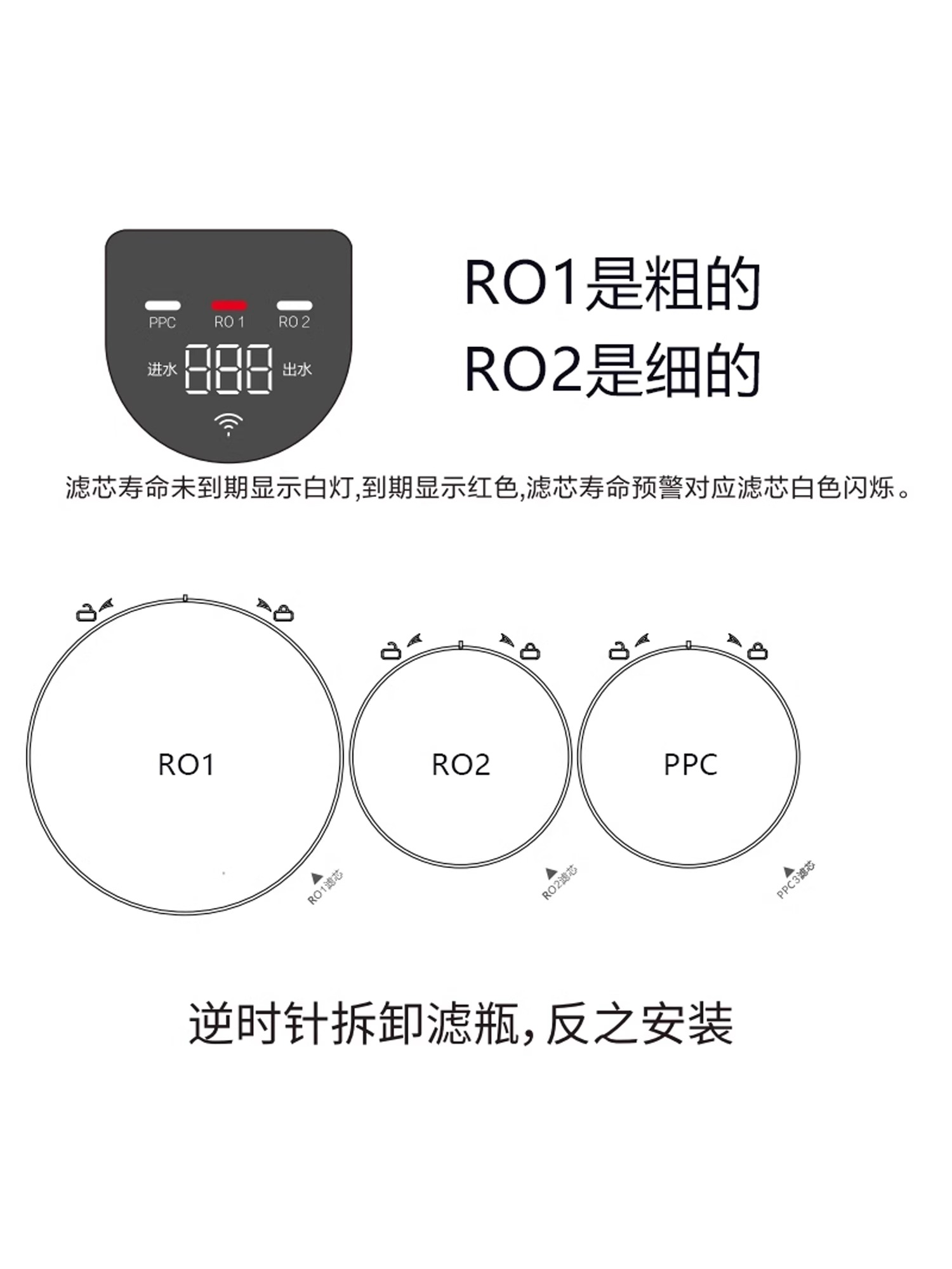 适配海尔净水器机滤芯HRO6H01-3/600-4PRO/600-4A(U1)家用PPC复合 - 图1