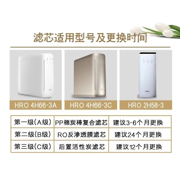 海尔净水器机滤芯HRO4H66-3A/C/6H66-3D/2H58雪魔方复合家用原装 - 图1